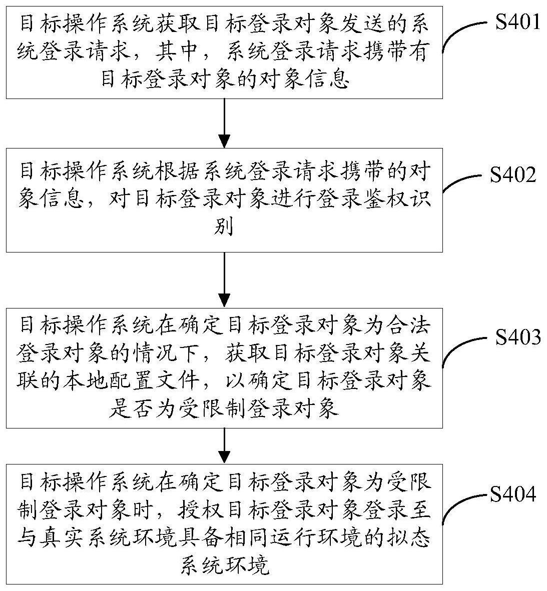 基于拟态系统环境的文件加固方法与流程