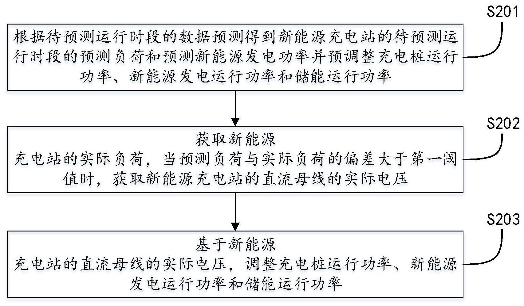 一种新能源充电站的调度方法与流程