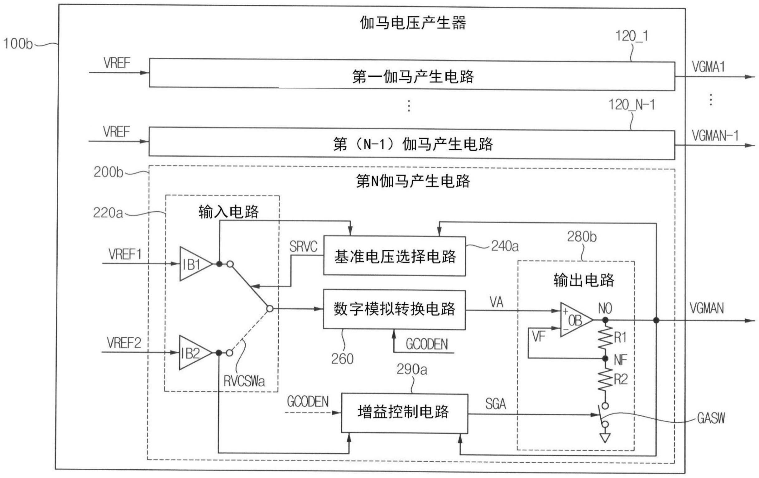 伽马电压产生器、显示装置以及产生伽马电压的方法与流程