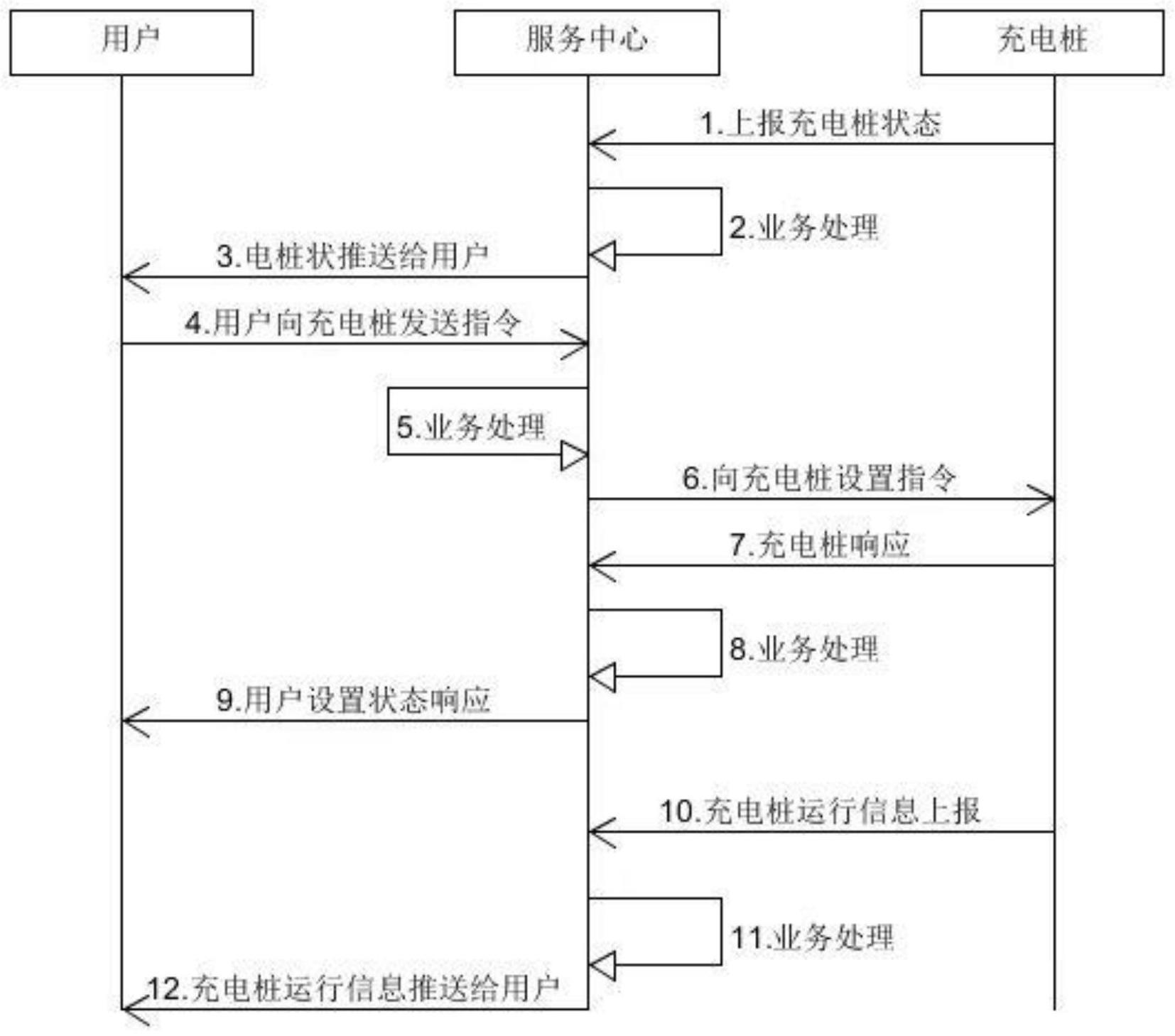 一种新能源充电桩停车调度方法及系统与流程