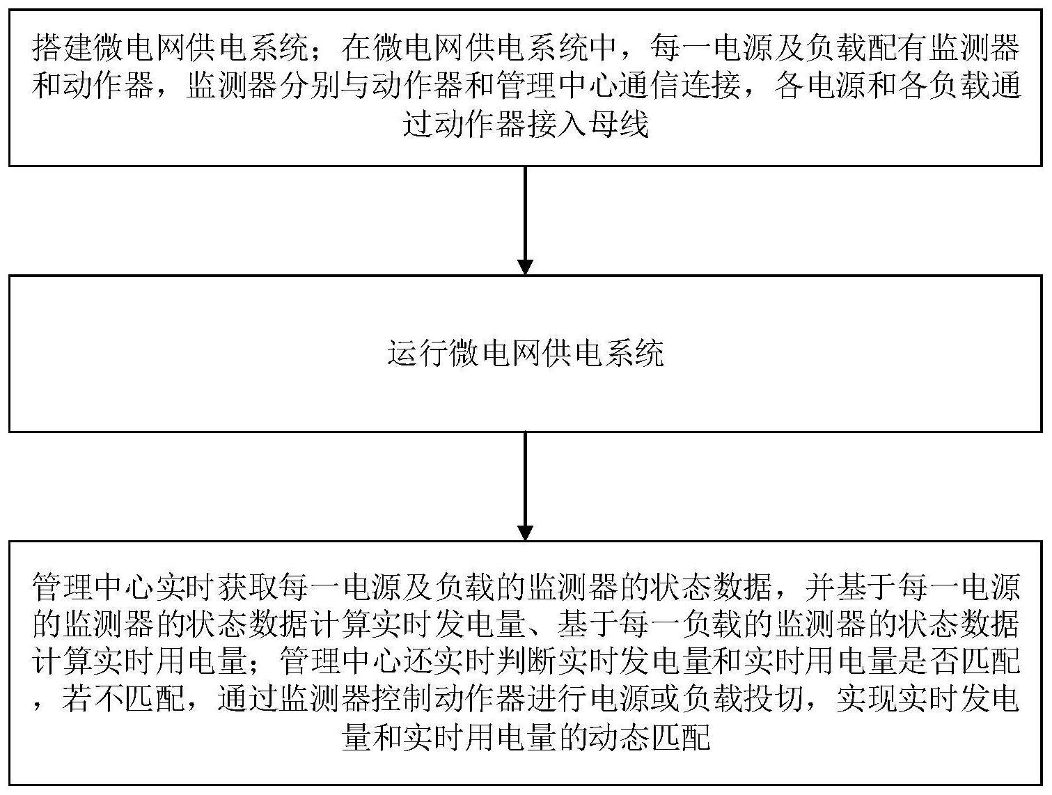 一种微电网供电控制方法与流程