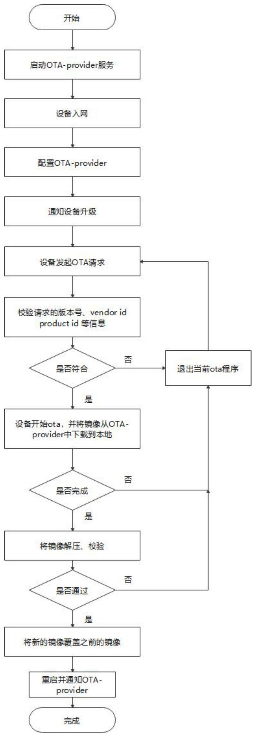 一种基于的制作方法