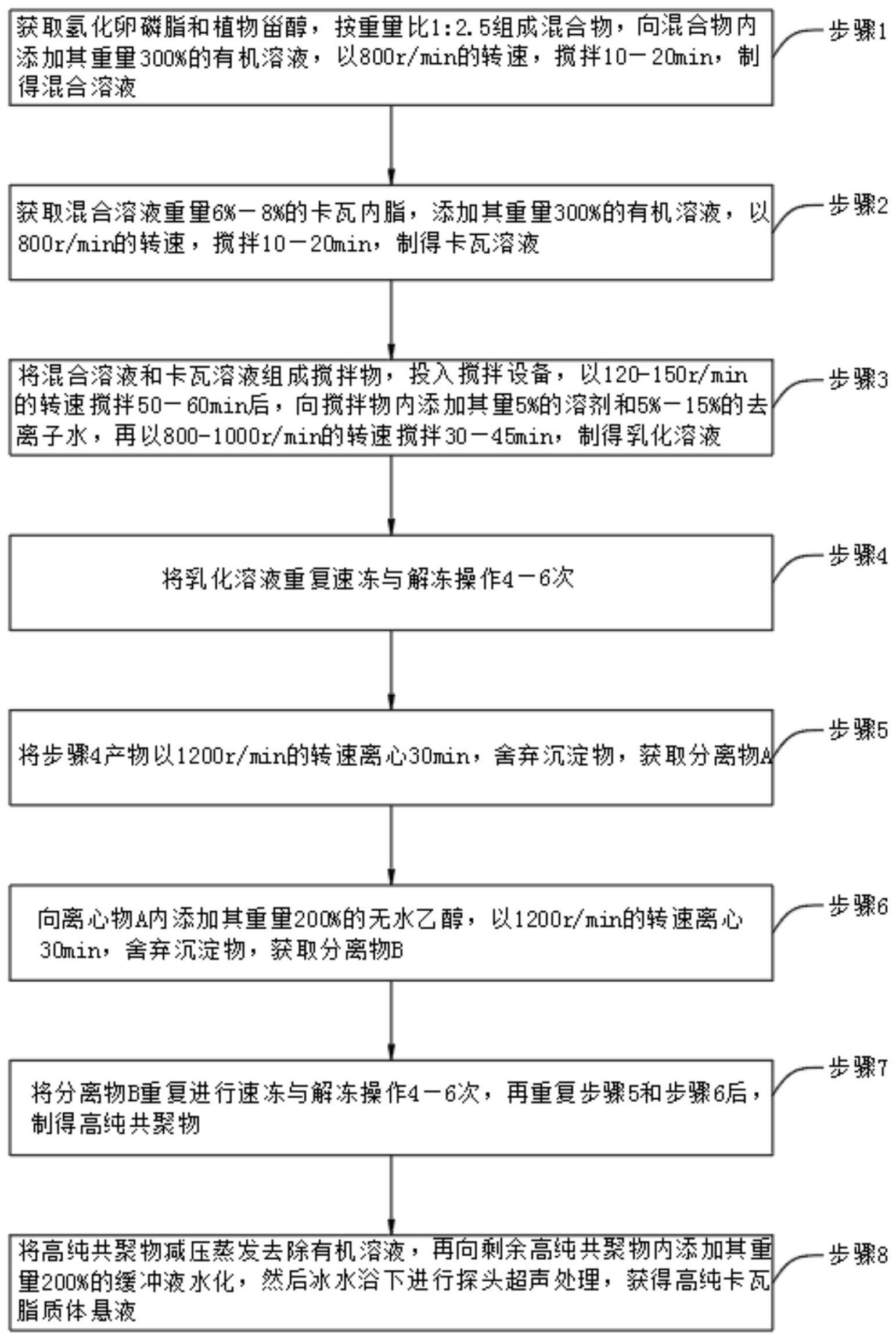 一种卡瓦脂质体的制备技术的制作方法