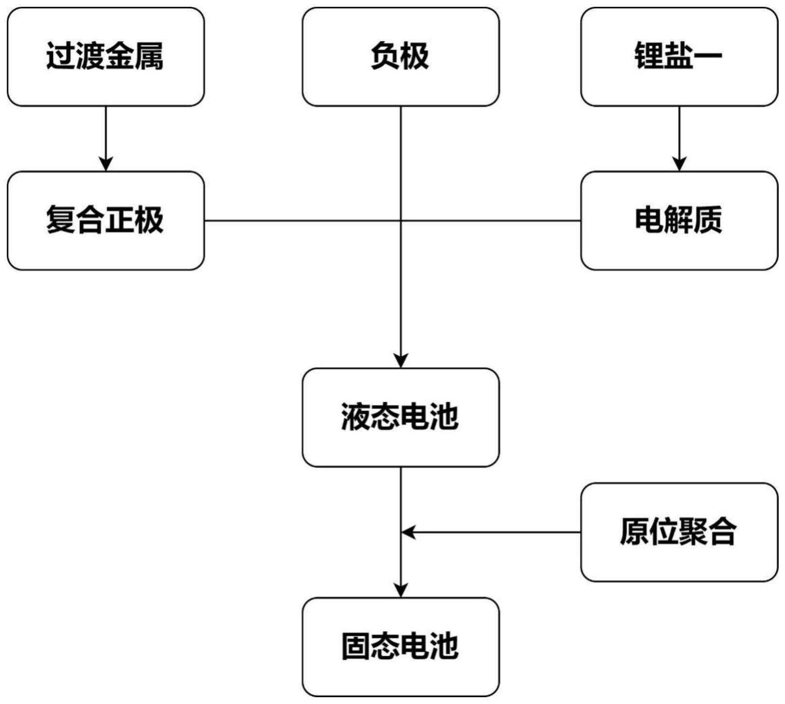 一种适用于固态电解质的复合补锂剂及其在固态电池中的应用