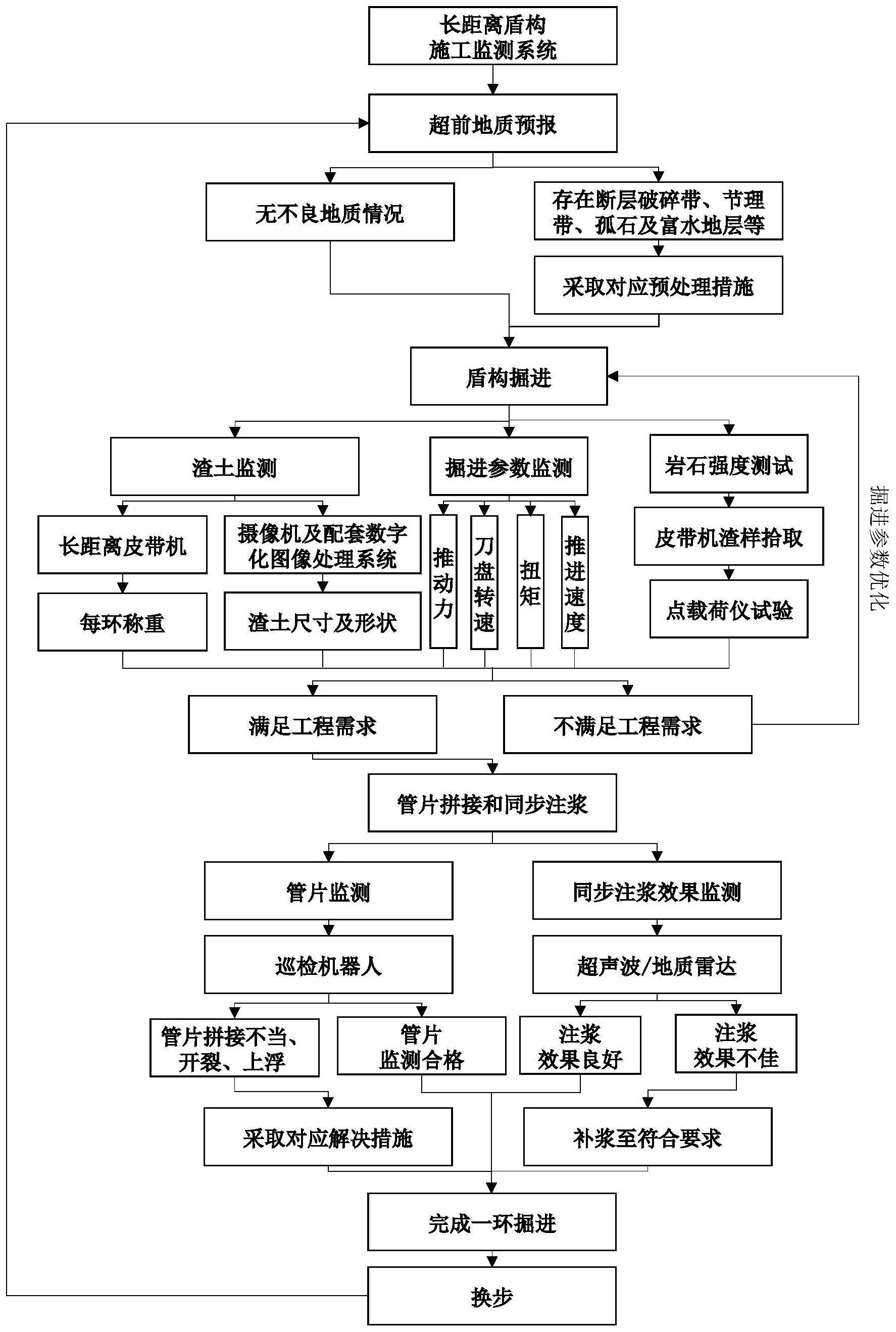 一种长距离盾构施工监测方法