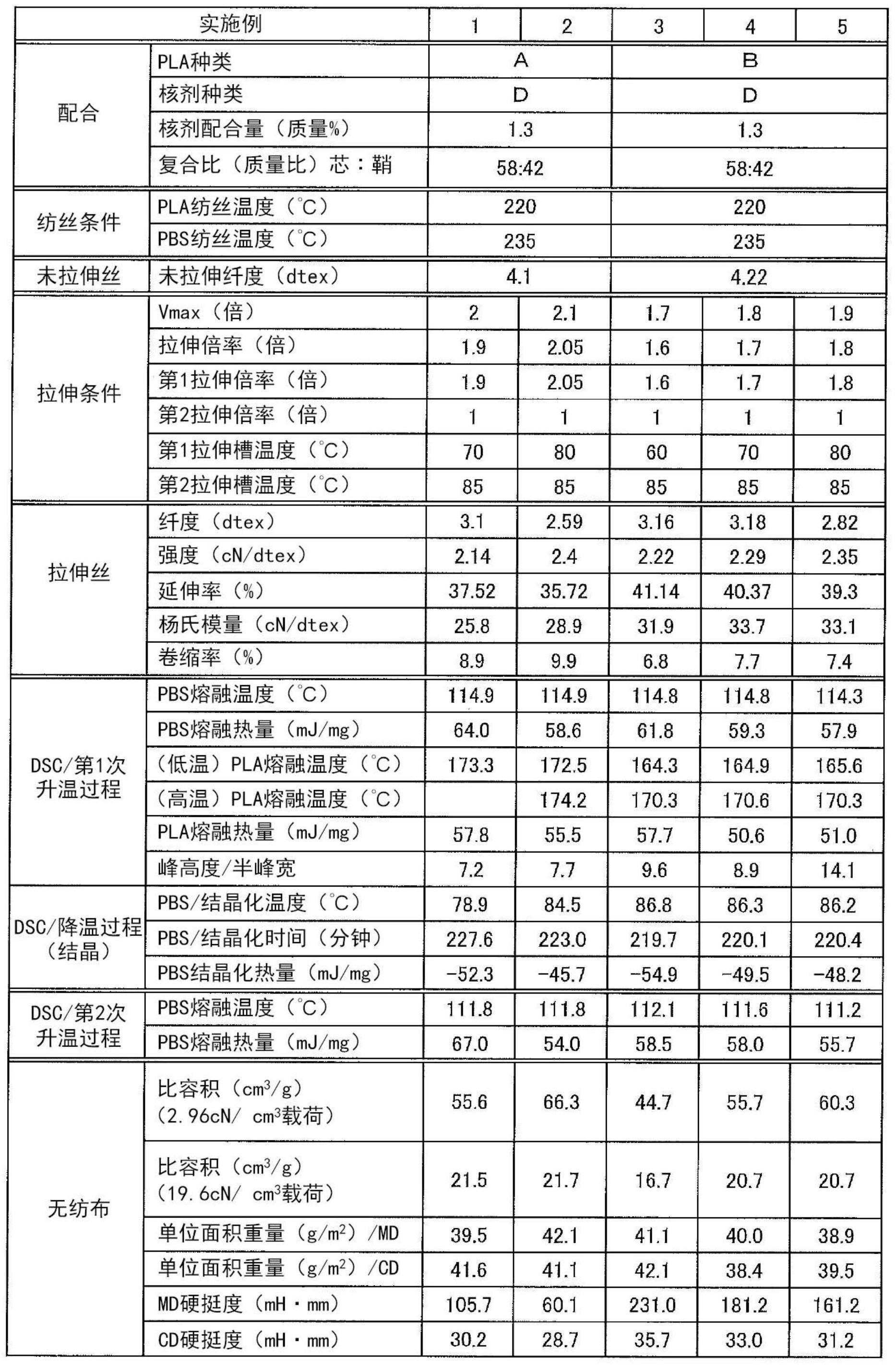 复合纤维的制作方法