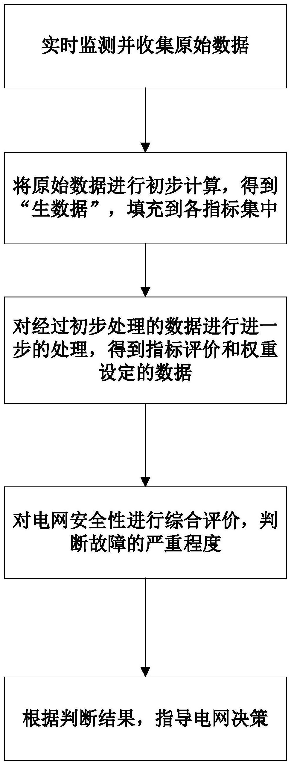 一种基于综合评价法评价电网故障程度的安全性评价方法与流程