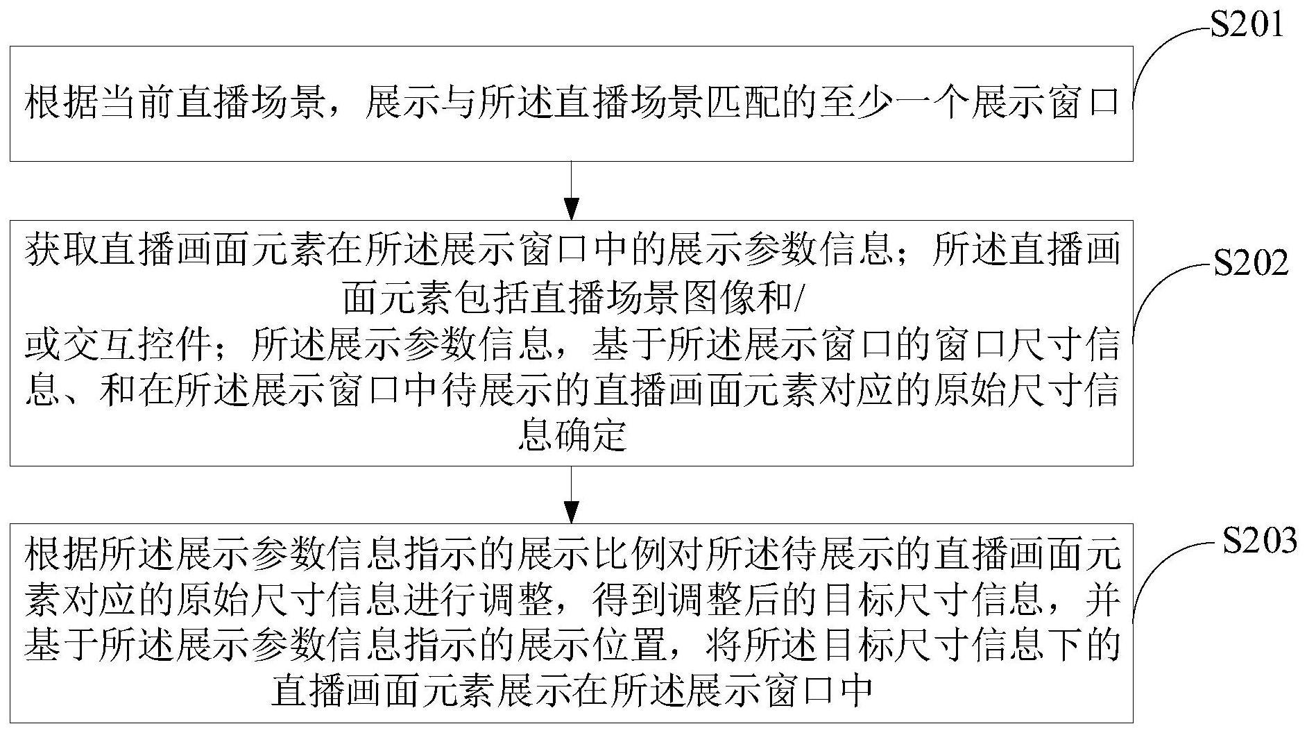 一种直播画面的展示方法与流程