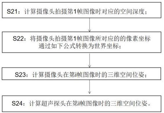 一种超声探头三维定位方法与流程