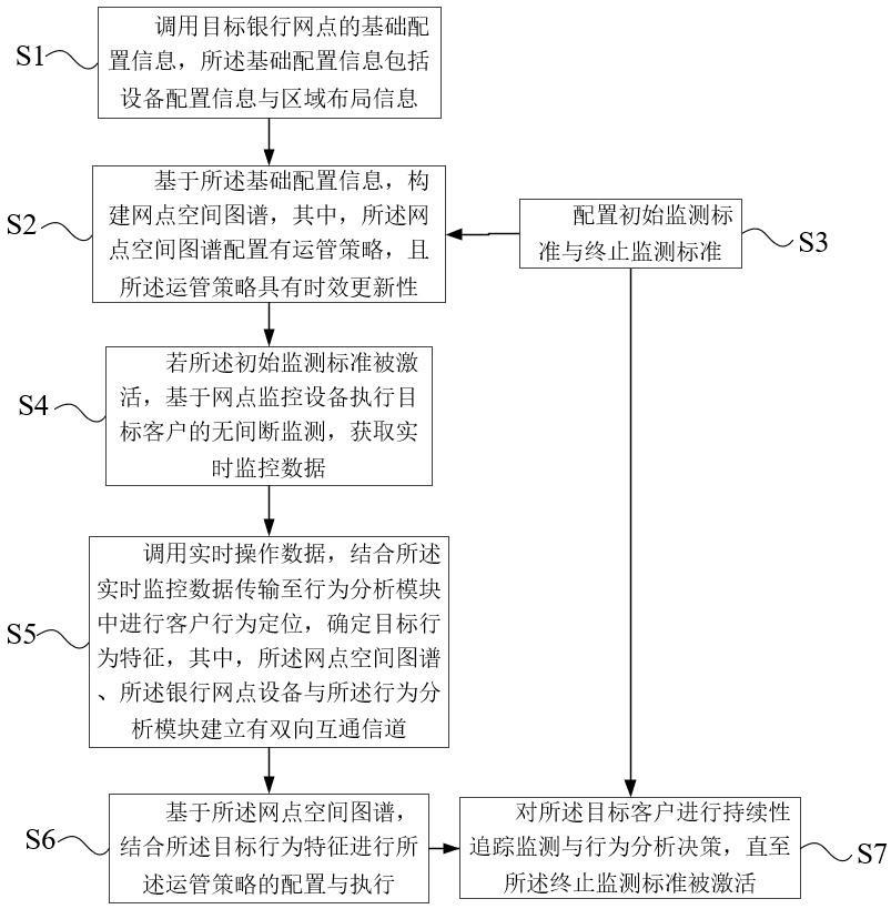 一种银行网点设备的集成管理方法及系统与流程