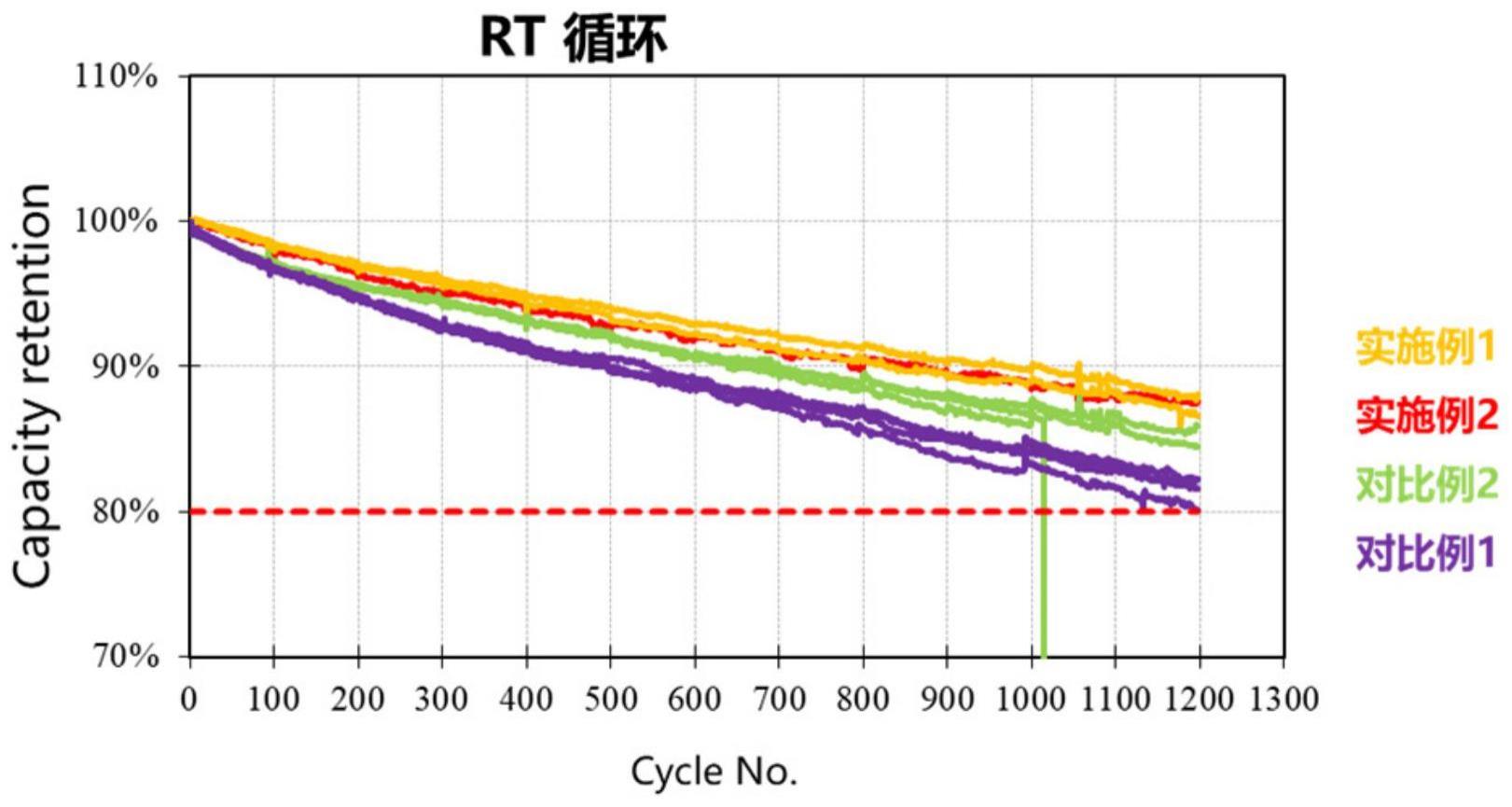 硅碳负极材料及其制备方法和应用与流程