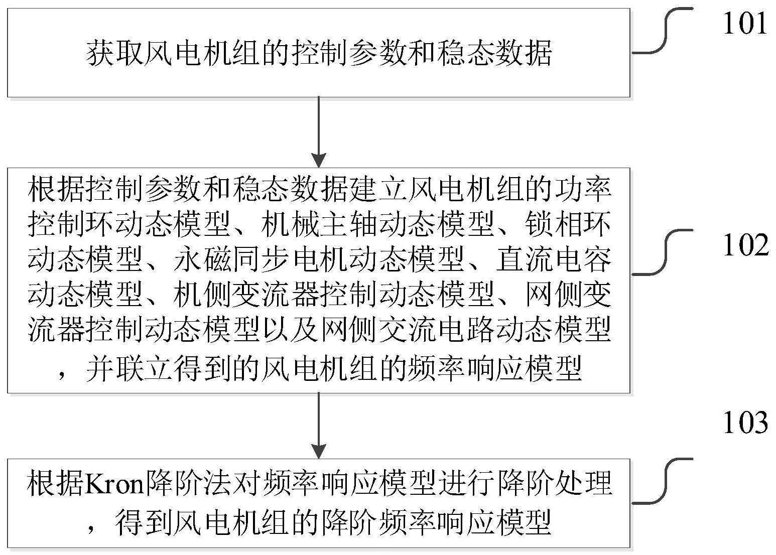 一种锁相型直驱风电机组的频率响应特性降阶建模方法