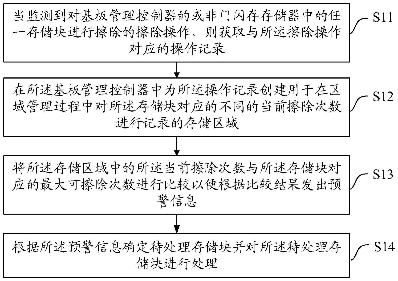 或非门闪存存储器的区域管理方法与流程