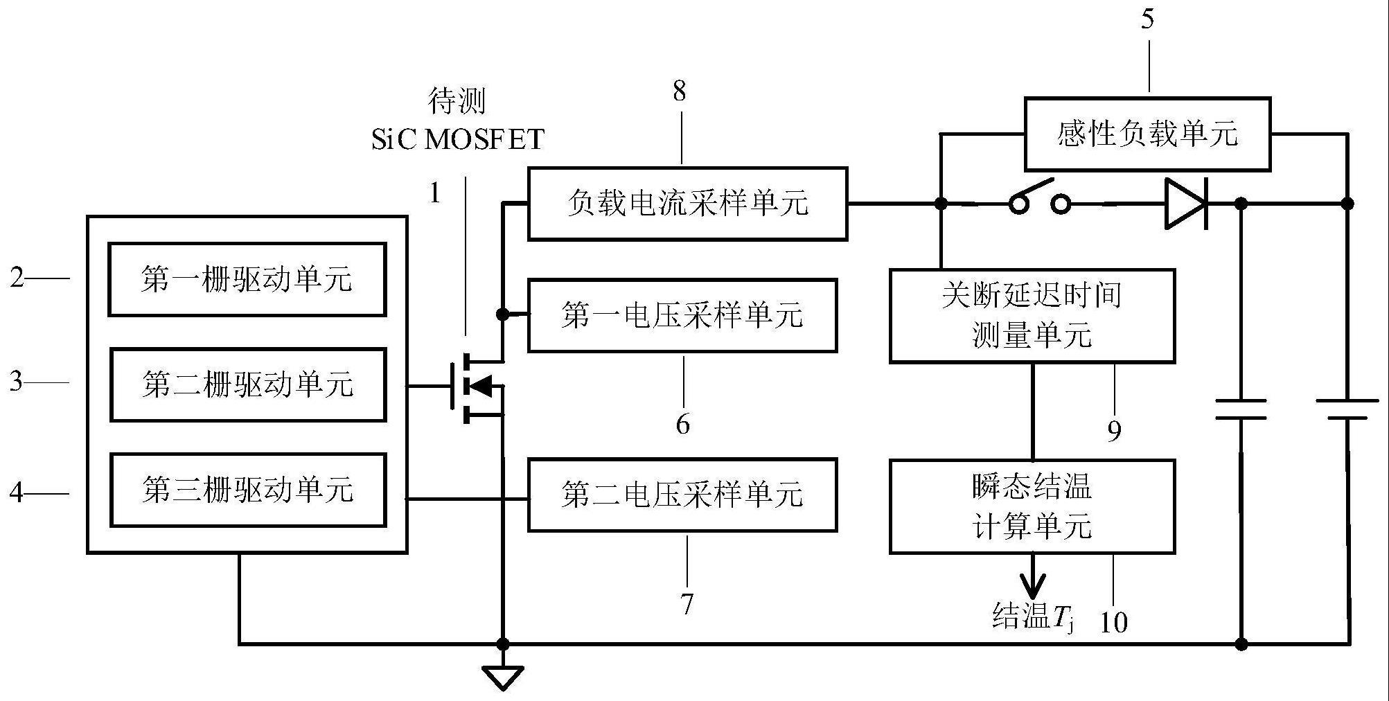 一种用于瞬态极端应力的