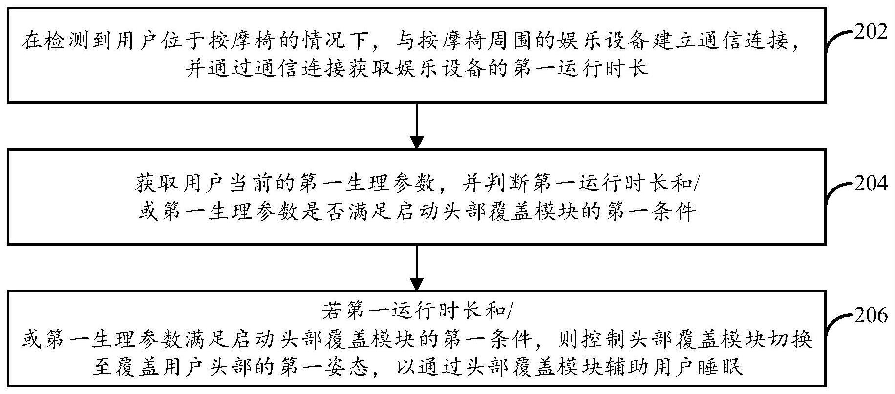 基于按摩椅的睡眠辅助方法及装置与流程