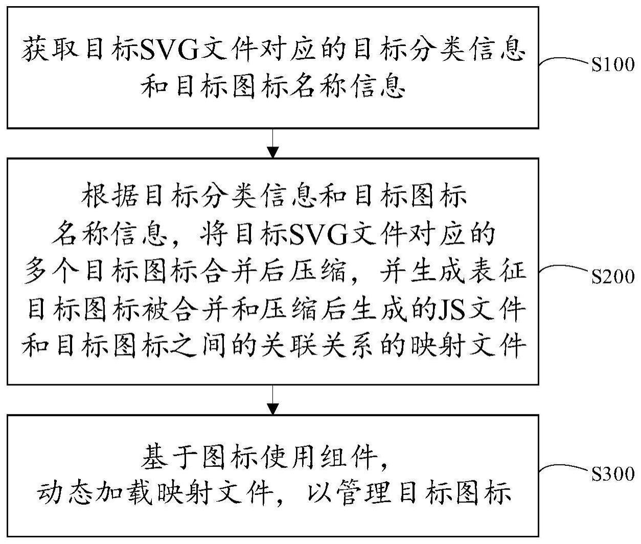 图标管理方法与流程