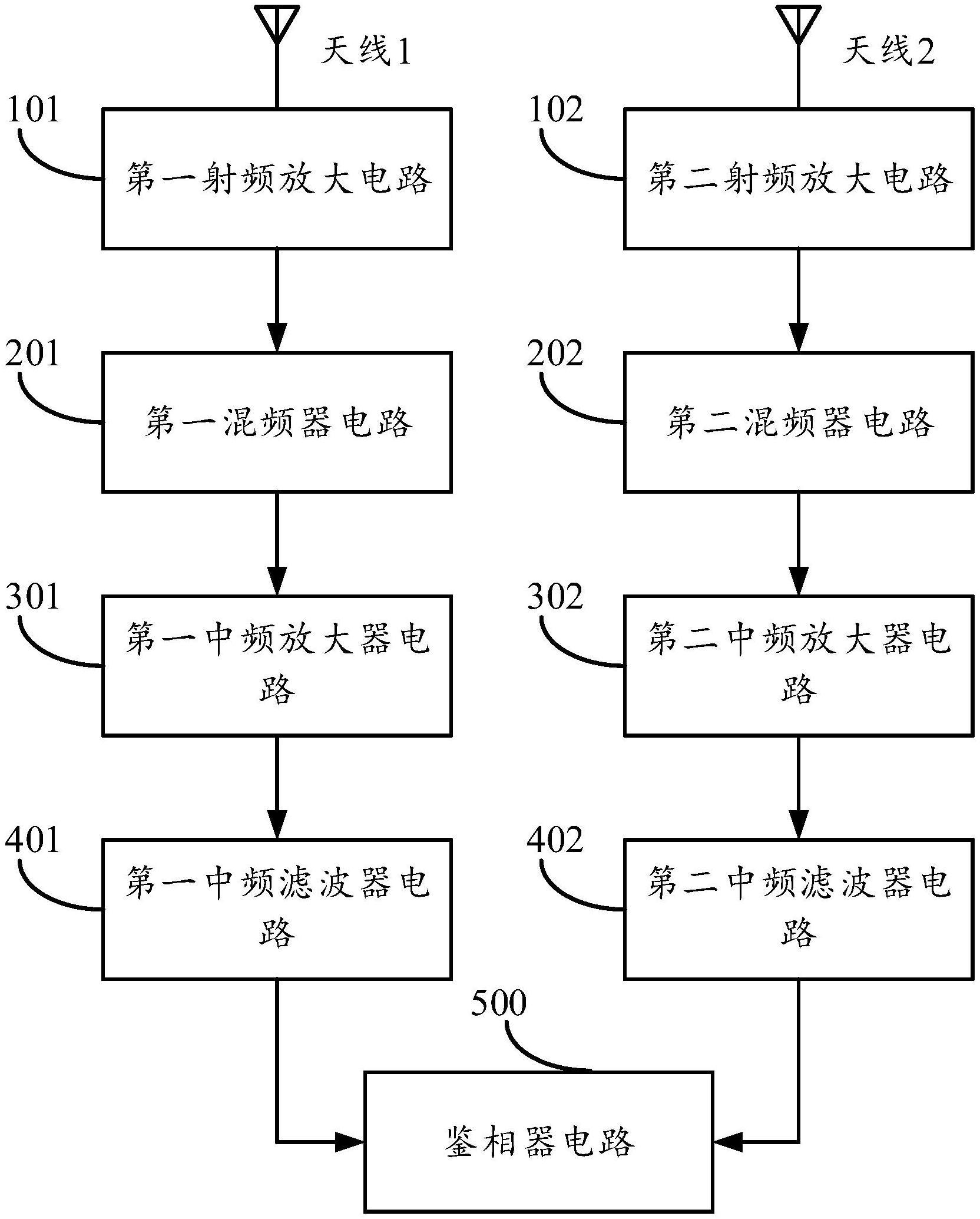 一种干涉仪测向电路的制作方法