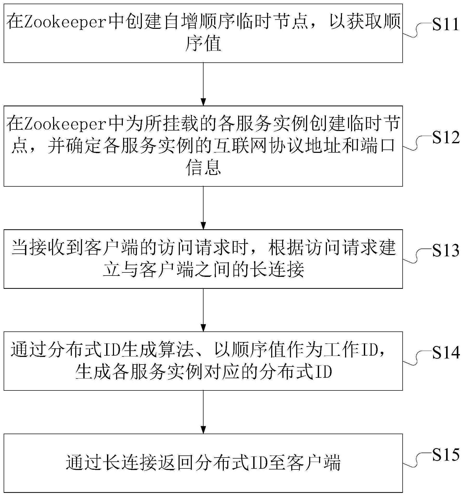 一种基于的制作方法