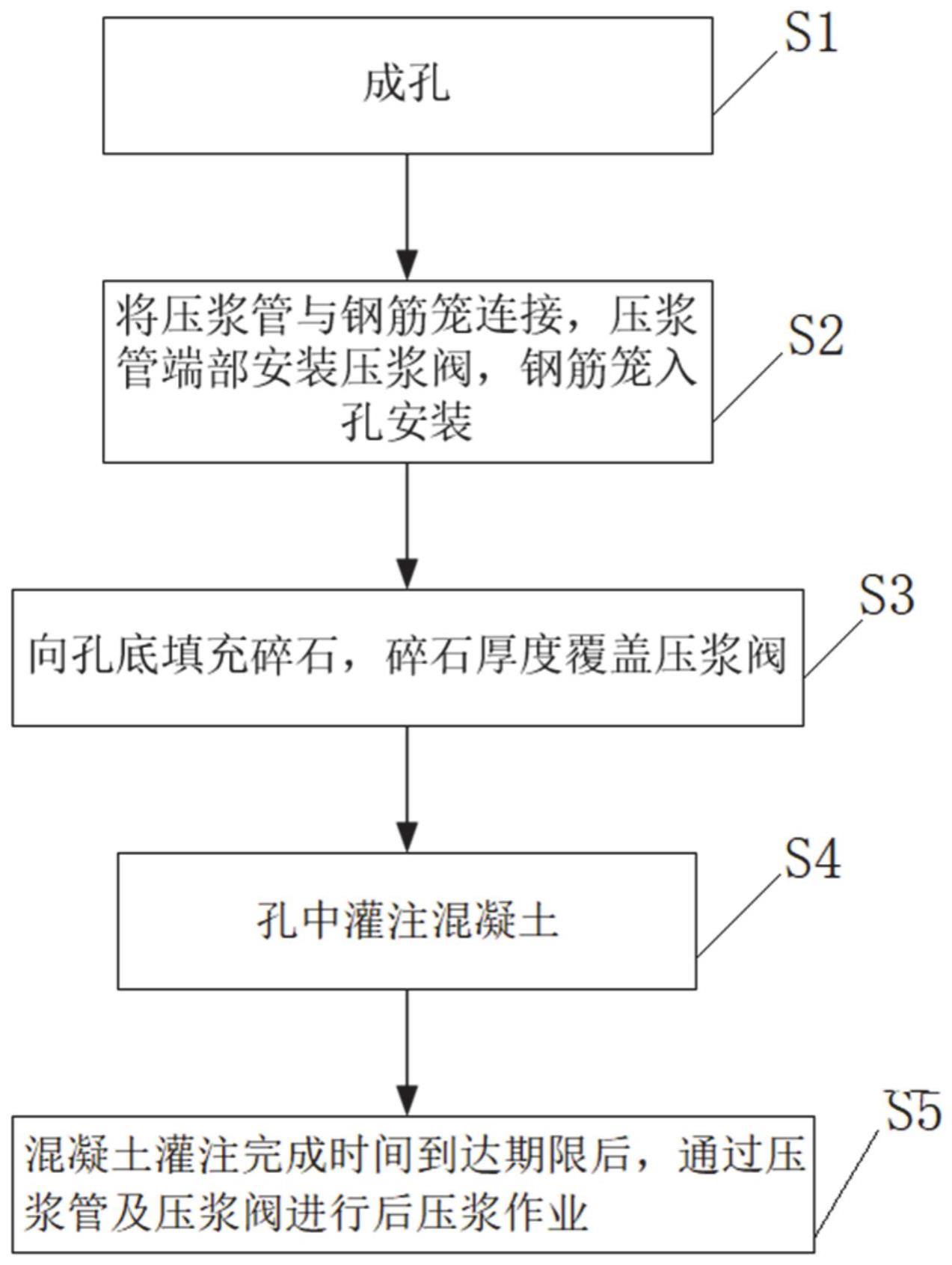 一种基于后压浆设计的钻孔灌注桩施工方法与流程