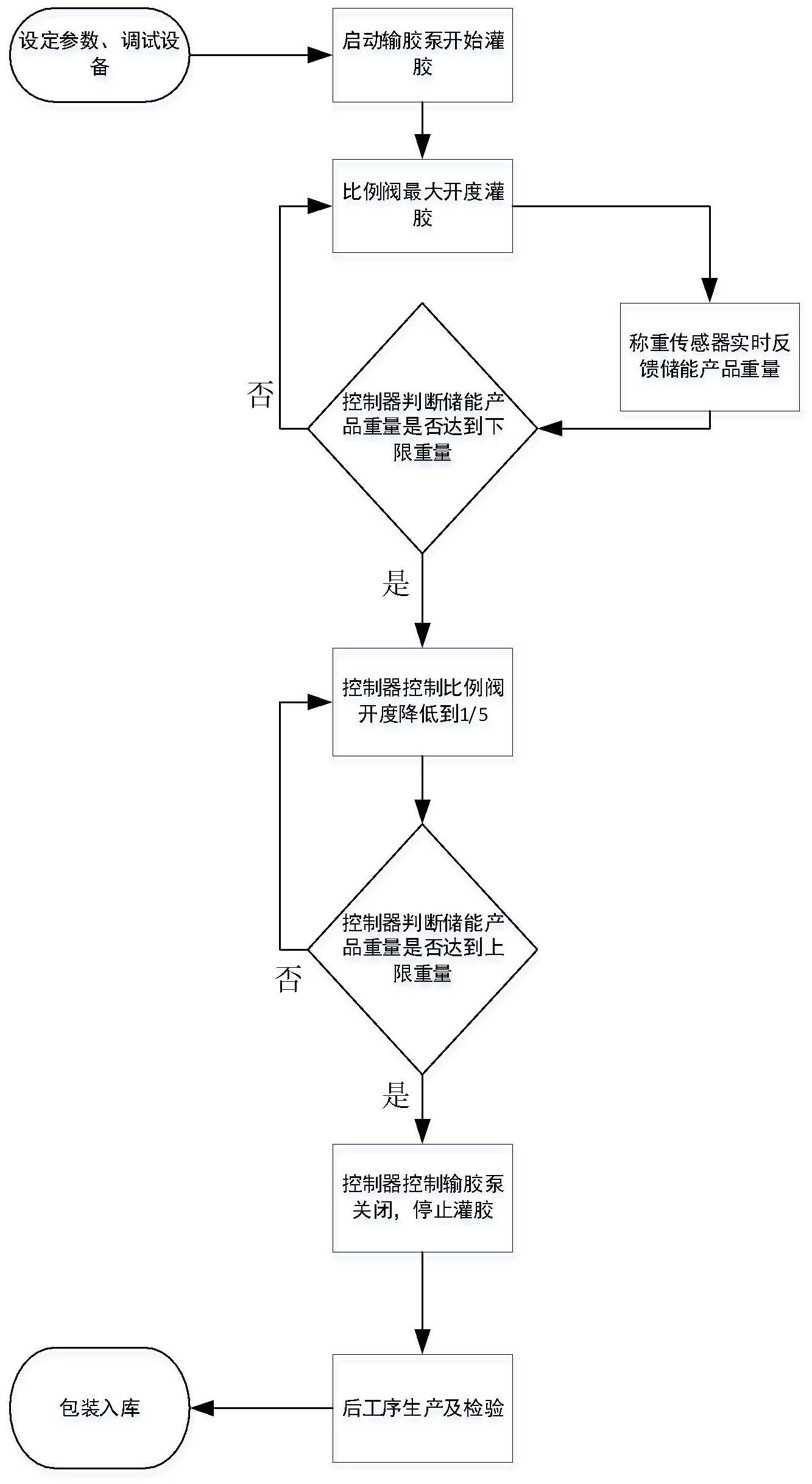 一种储能产品密封胶灌注设备及灌注重量控制方法与流程