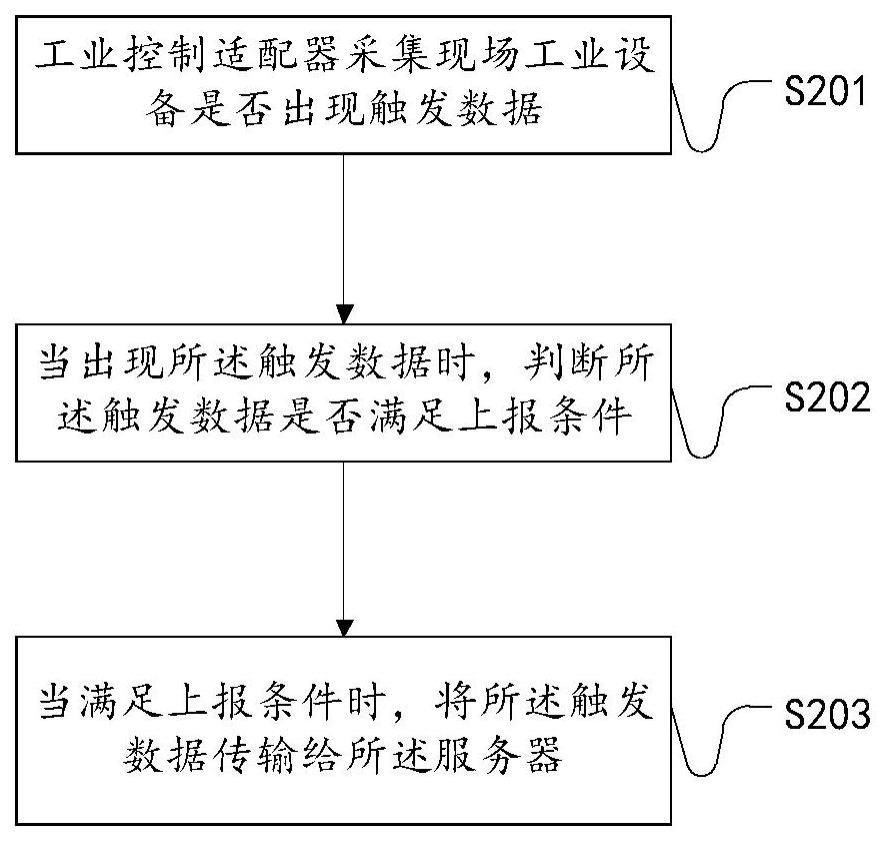 一种数据传输方法和数据传输系统与流程