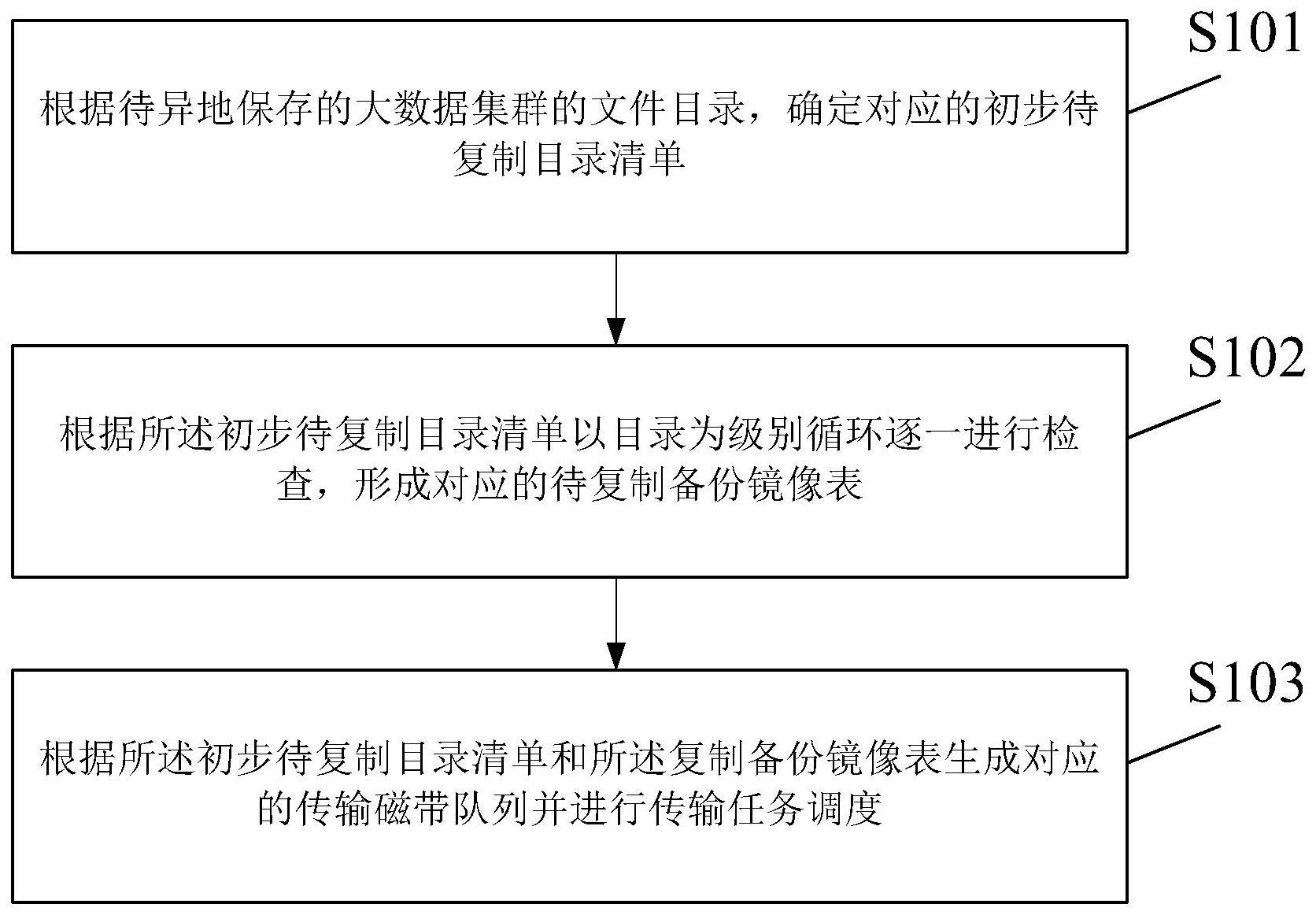 数据库备份多活控制方法及装置与流程