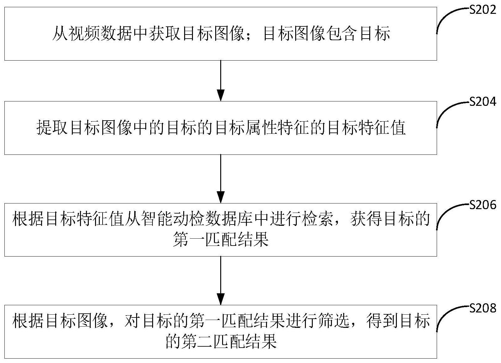 一种目标检索方法与流程