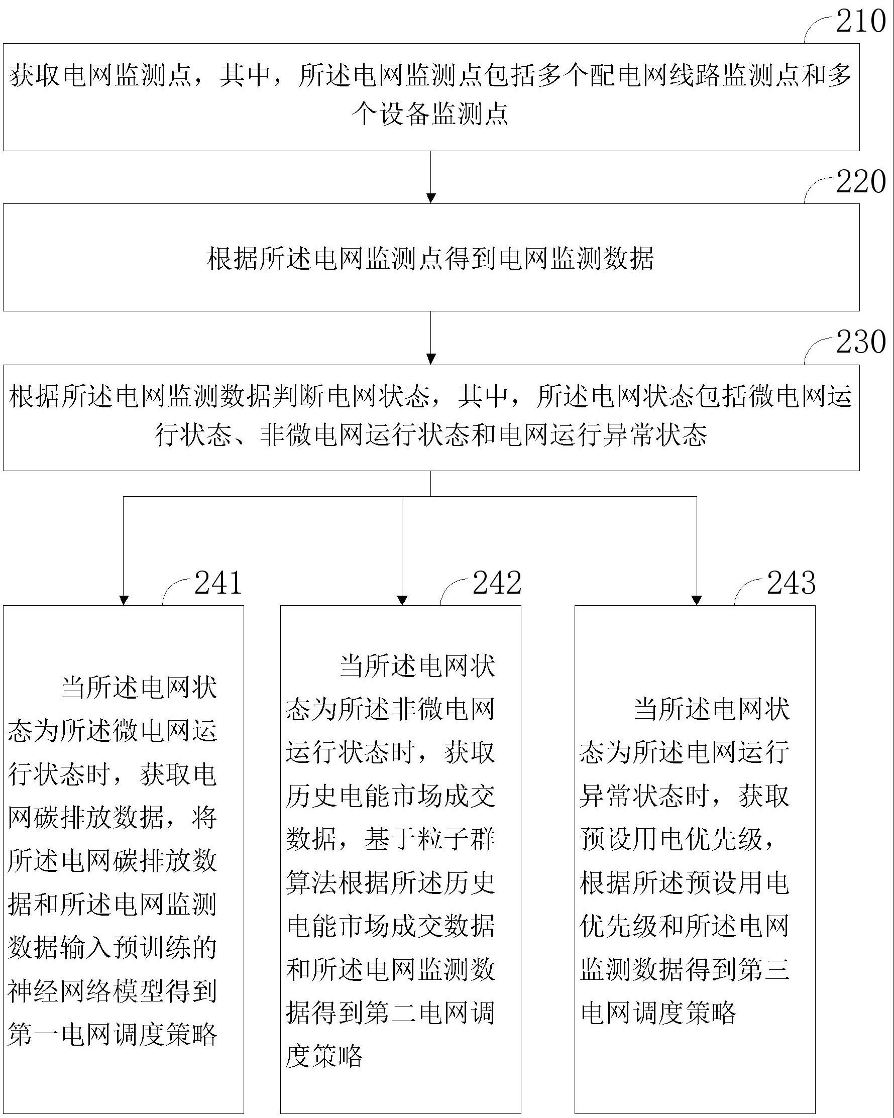 电网负荷调度控制方法与流程