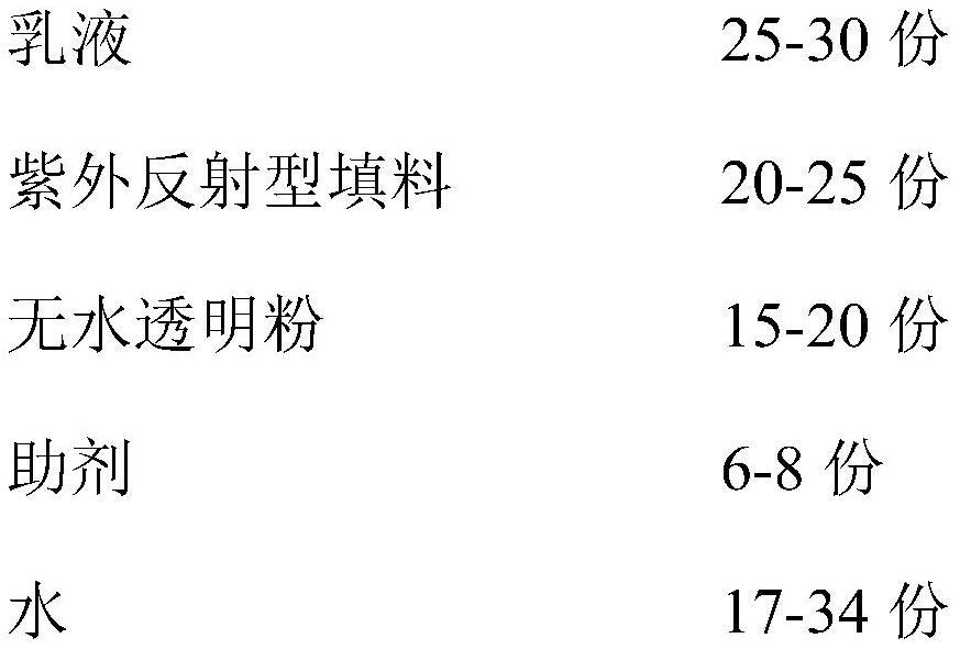 一种辐射制冷罩面涂料及其制备方法与流程