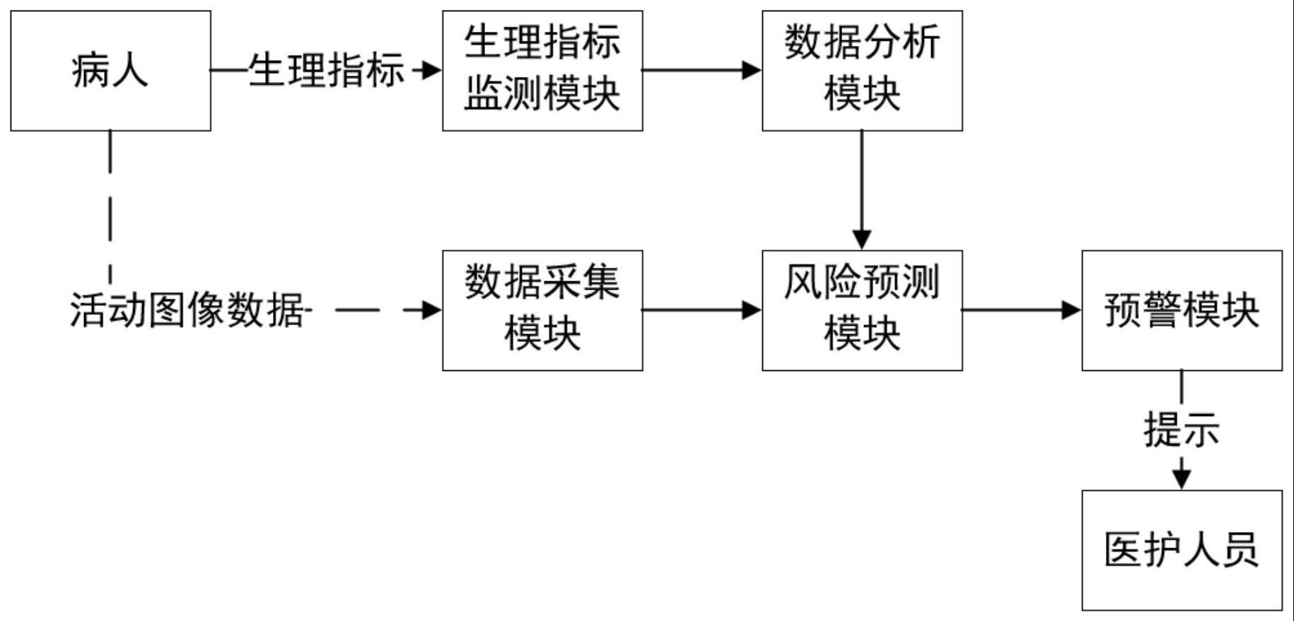 一种安全检测与智能评估系统