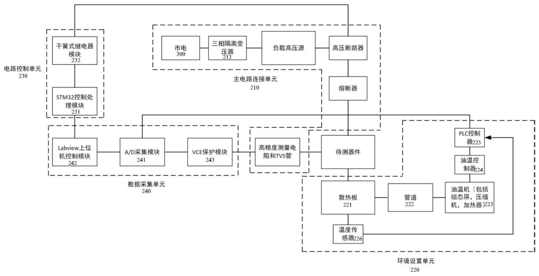 一种高温反偏试验装置及方法与流程