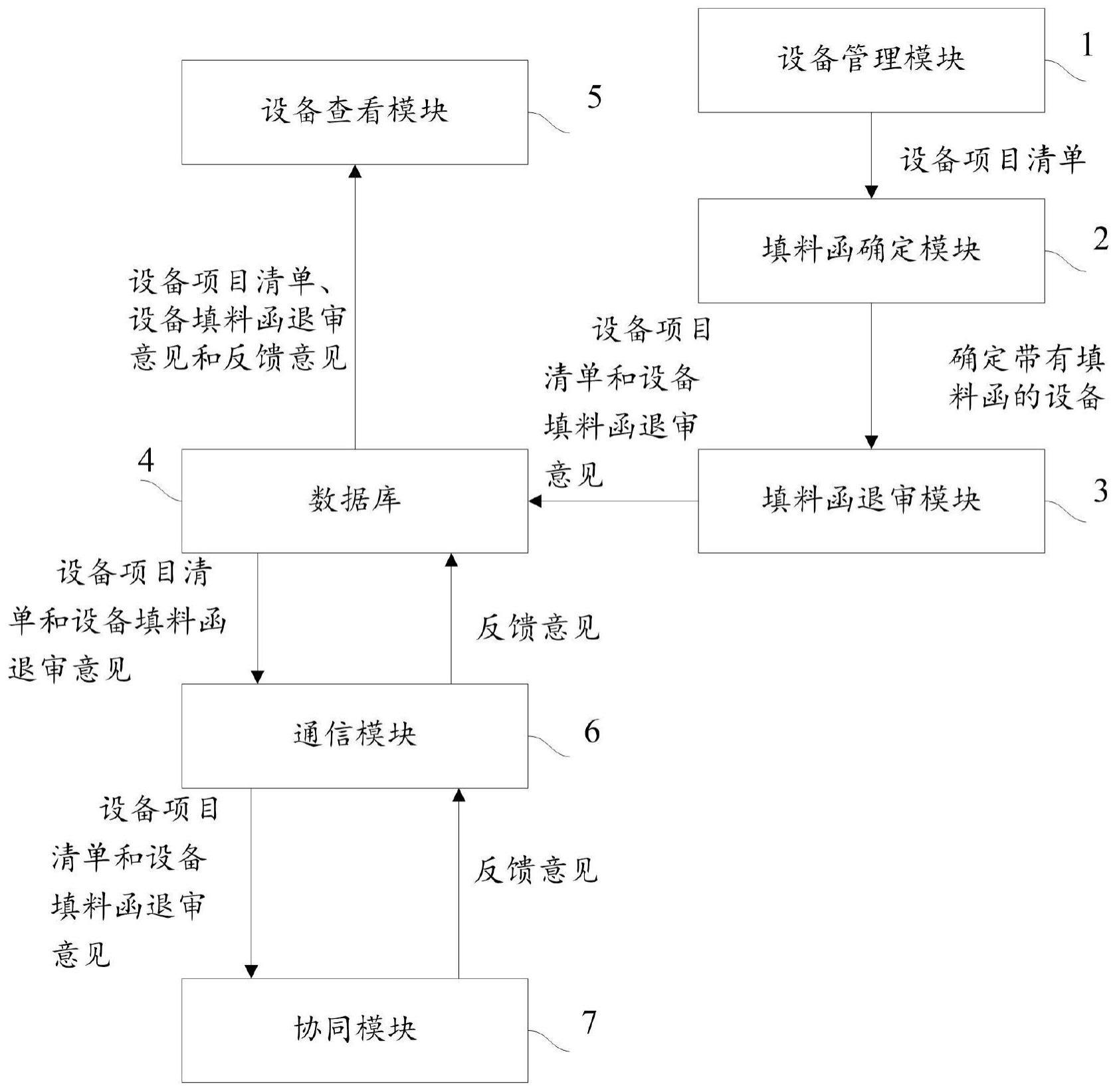 设备填料函退审协同管理平台及方法与流程