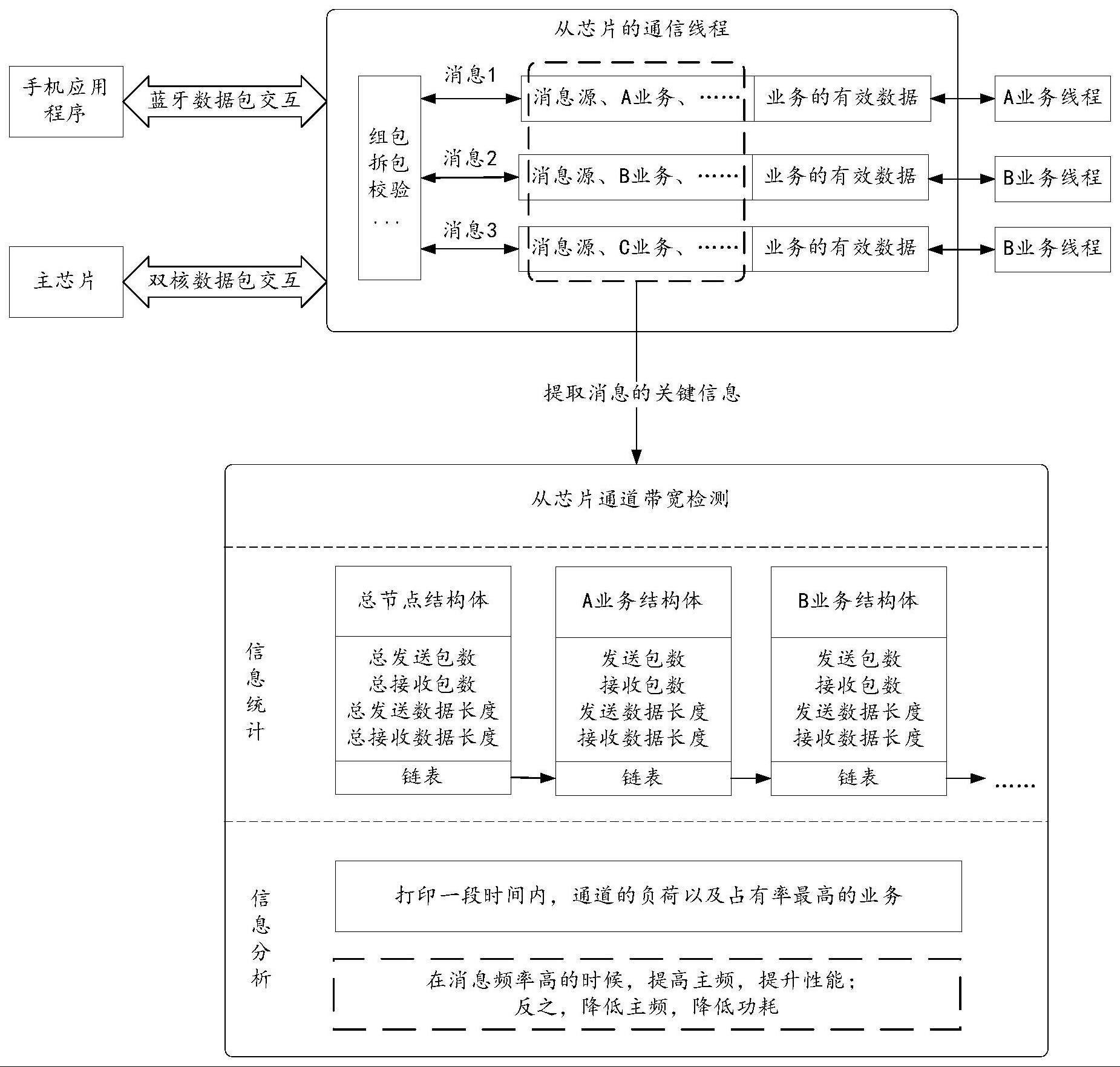 一种信息检测方法及电子设备与流程