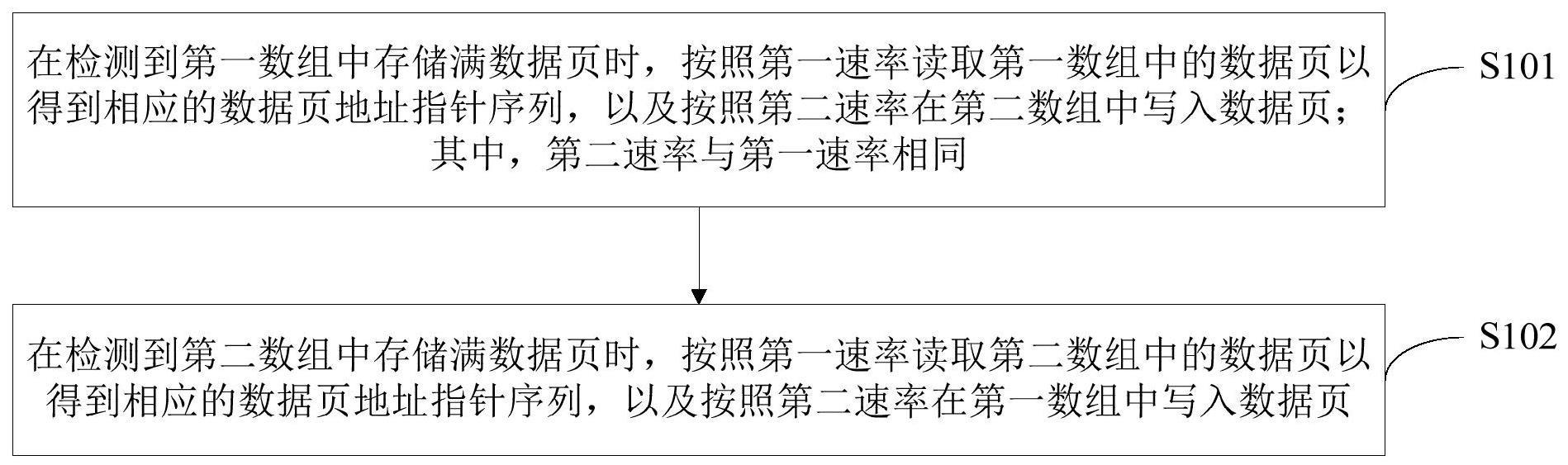 一种数据页读写控制方法与流程