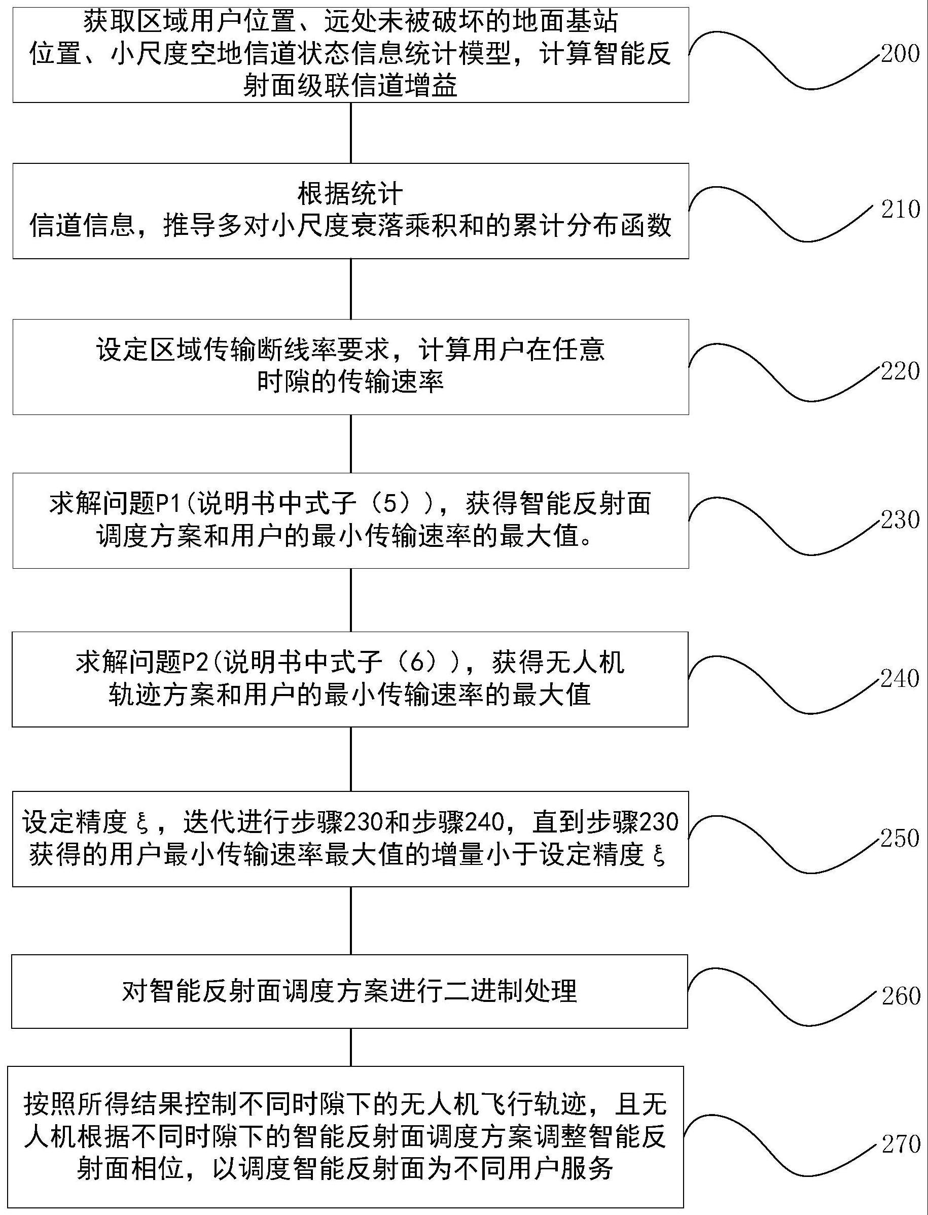 一种无人机机载智能反射面辅助