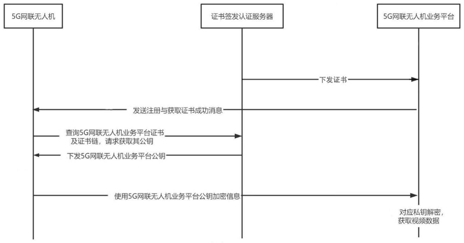 5G的制作方法