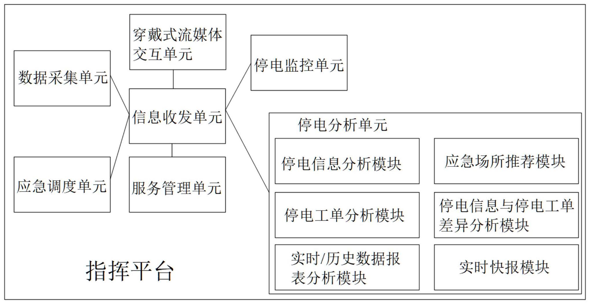 一种停电事件分析决策指挥系统的制作方法