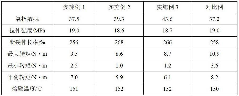 一种绝缘分支电缆及其制备方法与流程