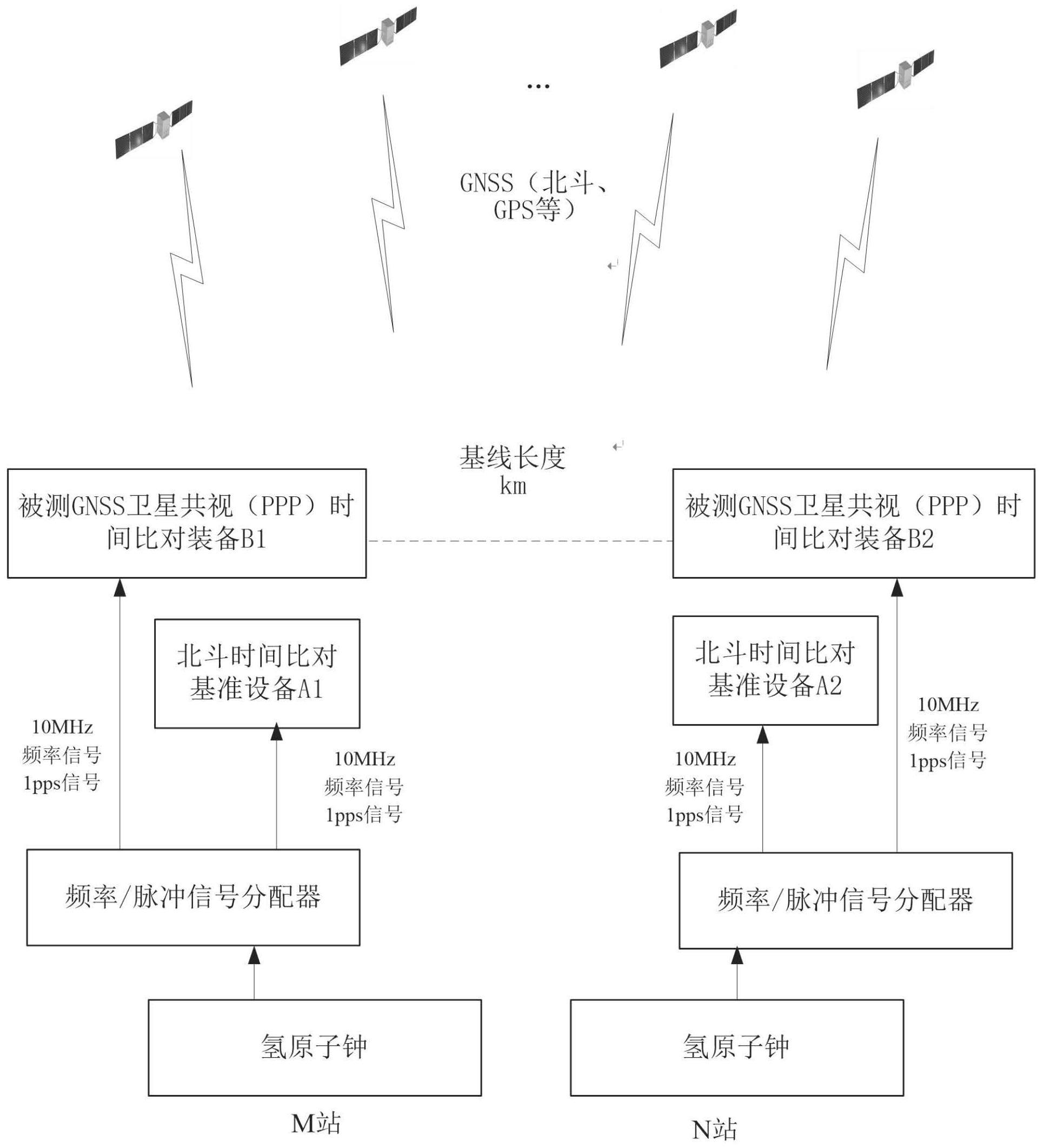 一种基于北斗比对基准误差的时间比对装备试验评估方法与流程