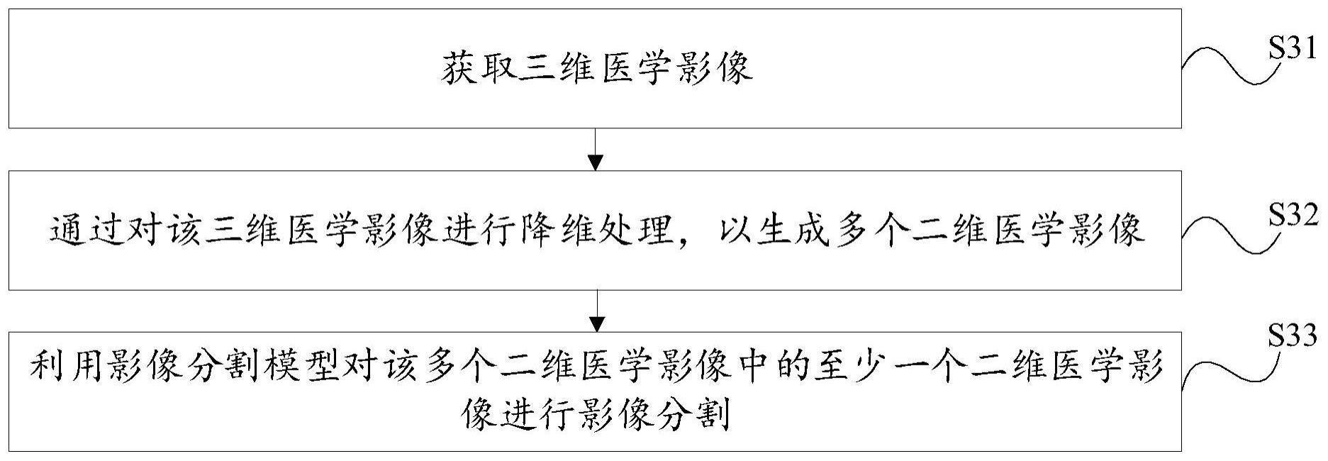 三维医学影像的分割方法与流程