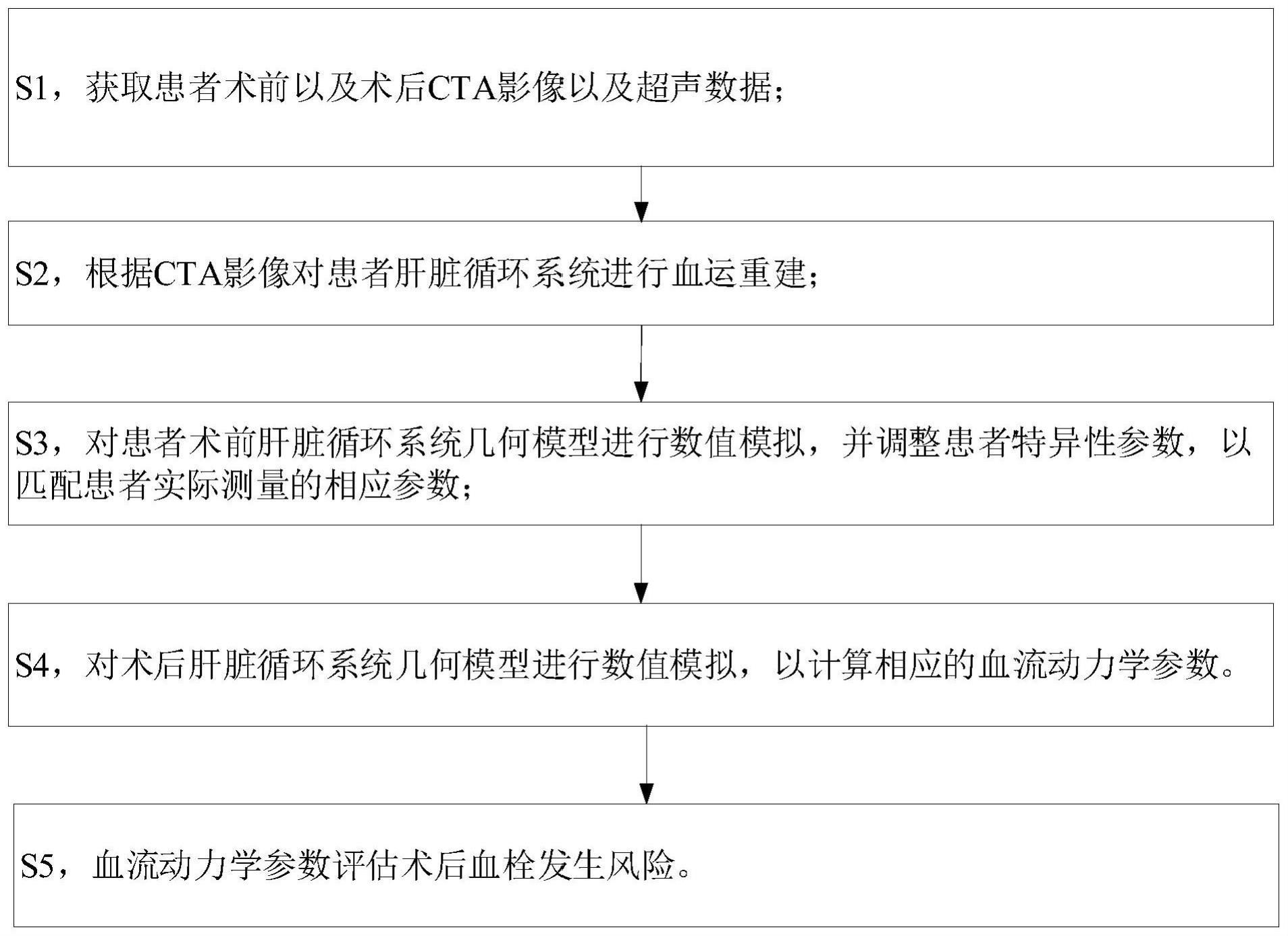 TIPS的制作方法