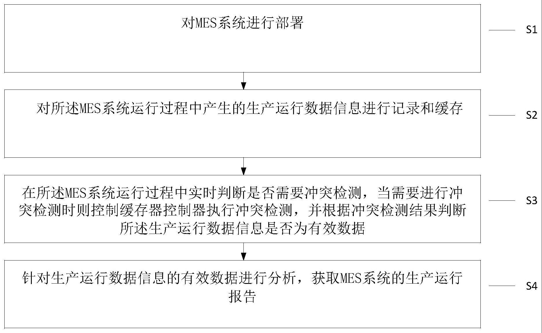 一种基于的制作方法