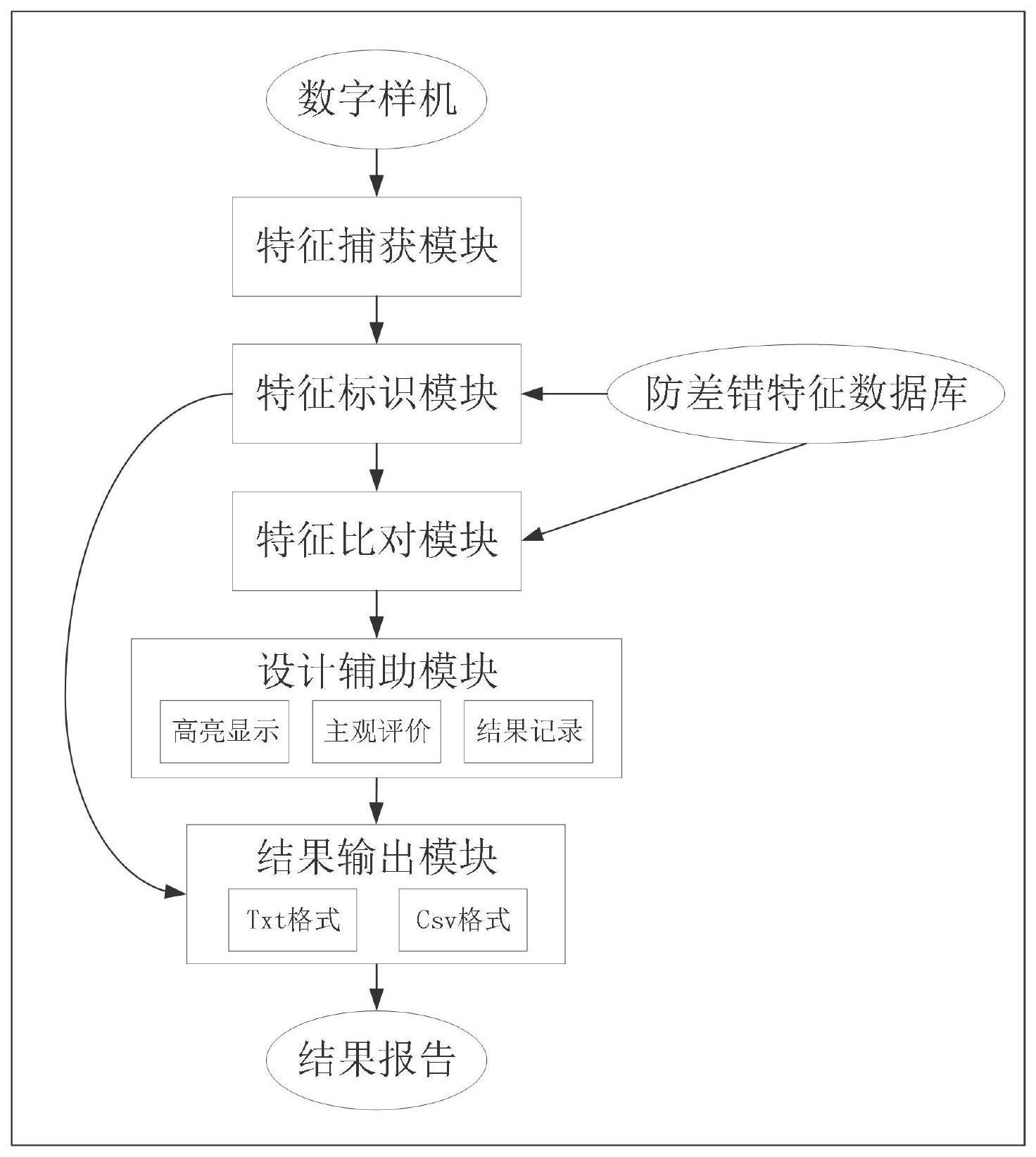 一种面向