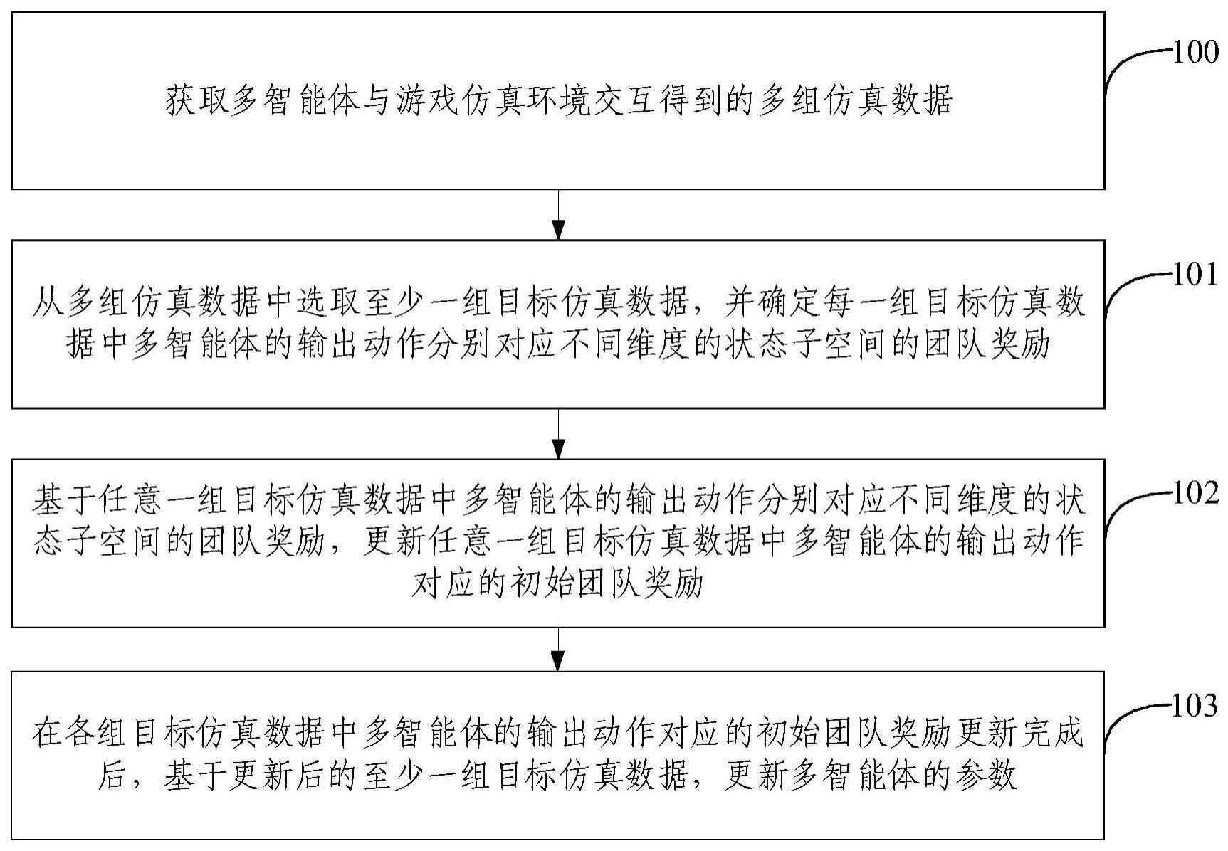 一种基于子空间感知的多智能体探索方法和设备