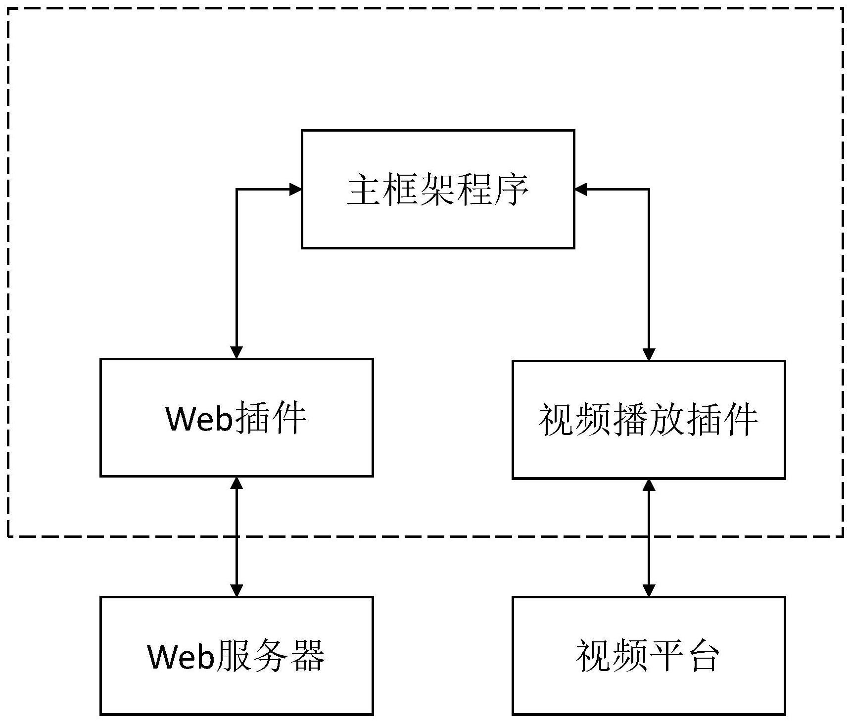 一种基于地图模型的视频渲染系统的制作方法