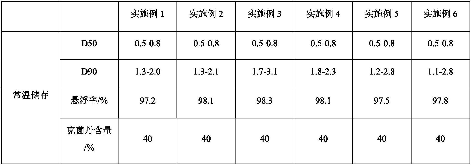 一种克菌丹涂抹剂及其制备方法与流程