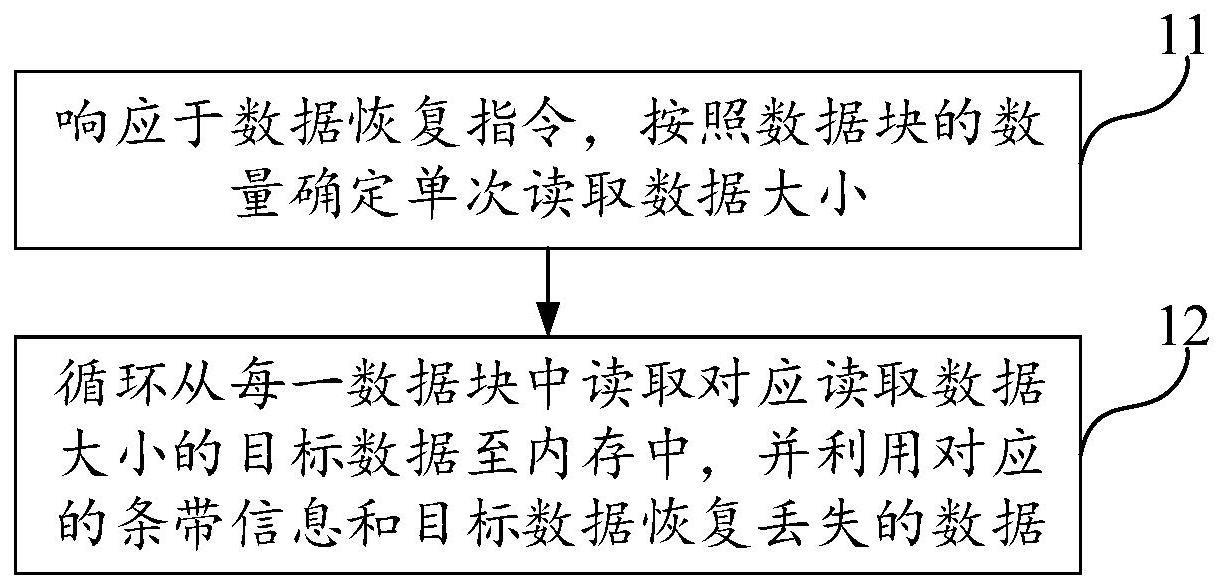 数据处理方法与流程