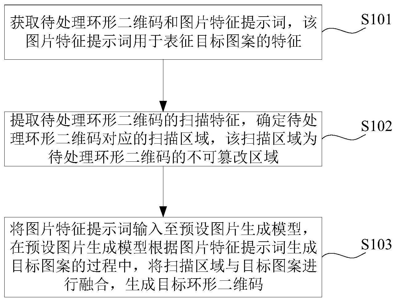 环形二维码的生成方法与流程