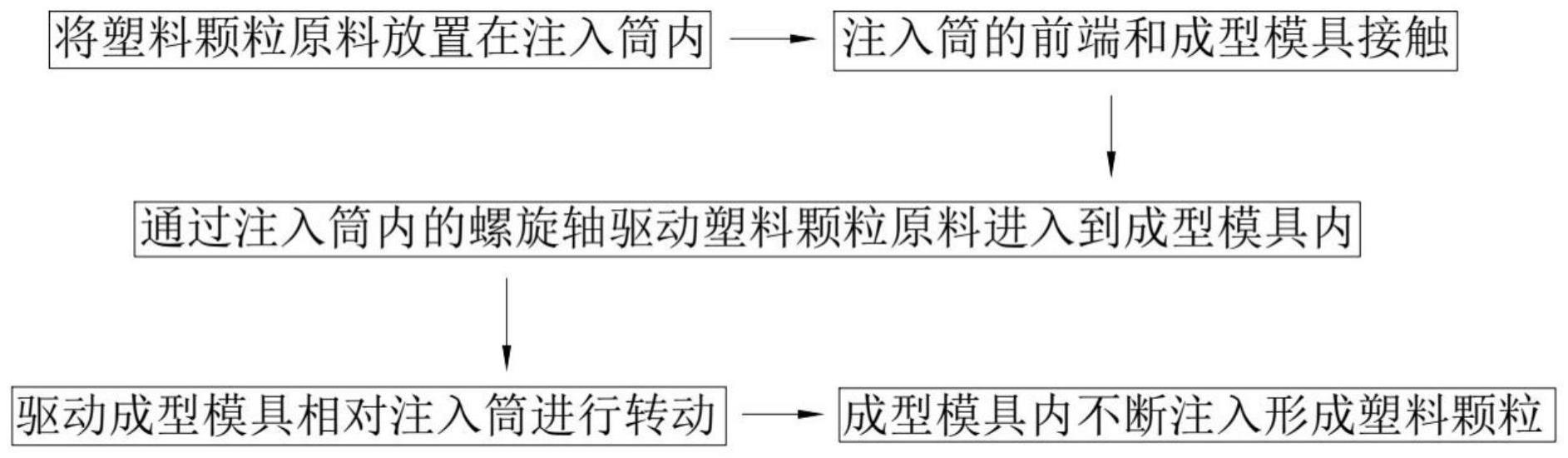 一种塑料颗粒生产方法与流程