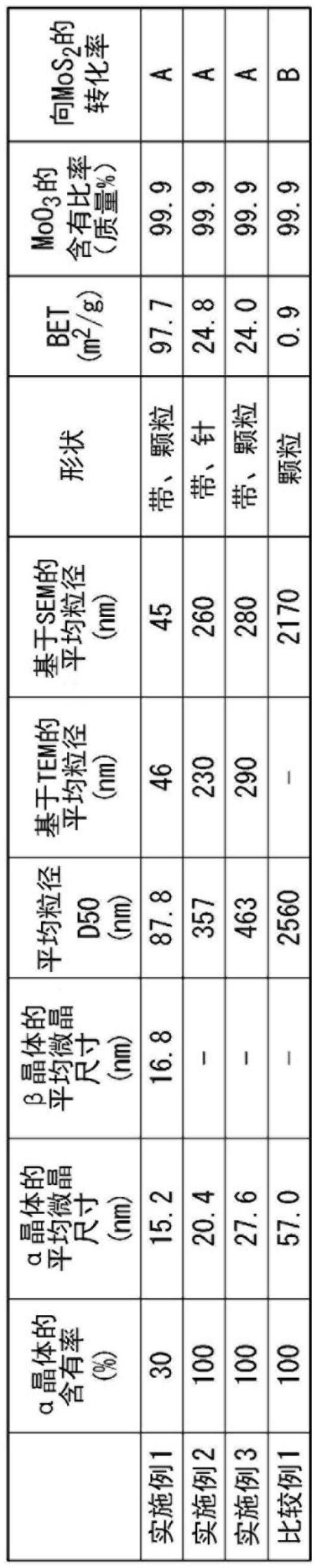 三氧化钼粉体和其制造方法与流程